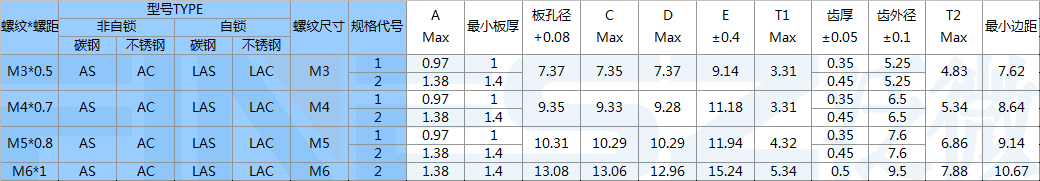 浮動(dòng)螺母的規(guī)格