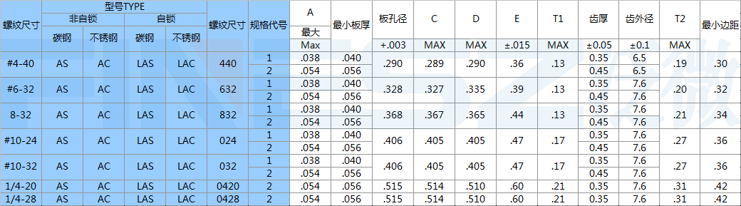 浮動(dòng)螺母標(biāo)準(zhǔn)