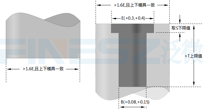 密封螺柱的字具制作方案