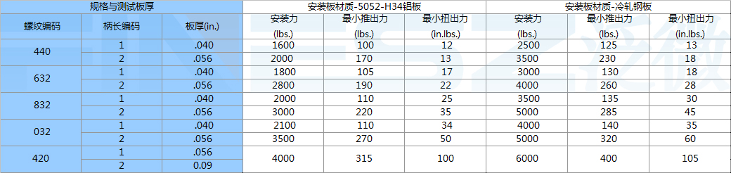 BSS BBS防水螺柱標準