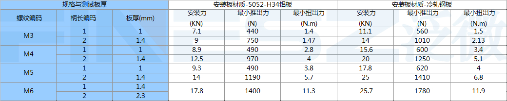 無臺階防水螺柱標準