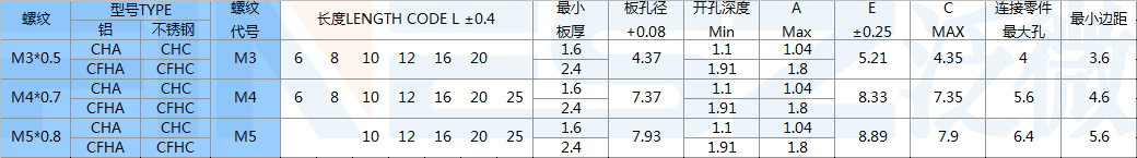 埋頭壓鉚螺釘規格