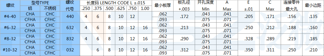 美制埋頭壓鉚螺釘規格