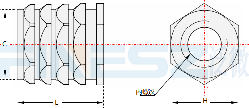 六角冷壓塑料的螺母的標準