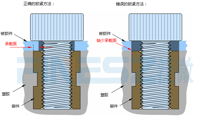 無臺階面高強度嵌件螺母鎖緊圖