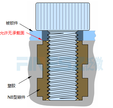 無承載面銅螺母安裝圖