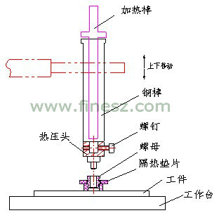 塑膠件熱壓工裝