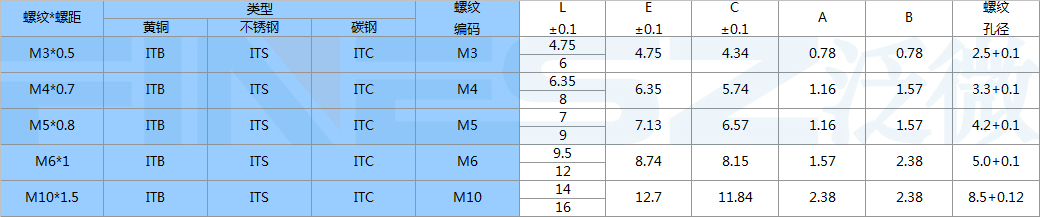 ITB銅螺母注塑用