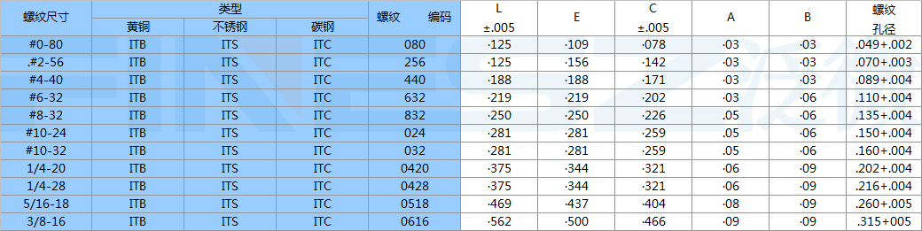 ITB美制通孔菱形花紋銅螺母注塑用