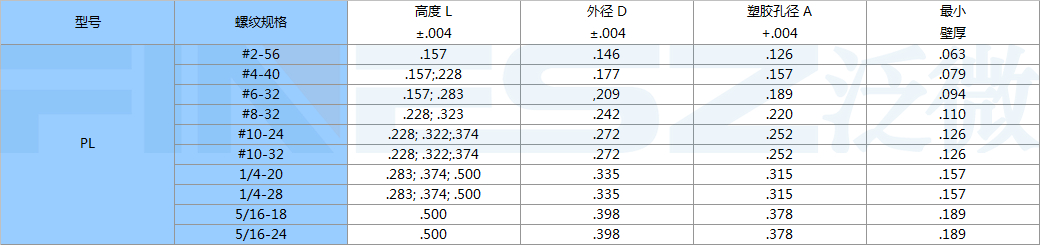 PL螺母標準