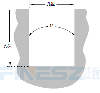 PB螺母標準