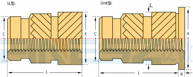 SL、SHK標(biāo)準(zhǔn)