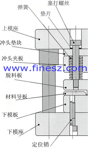 不銹鋼塞打螺絲使用方法