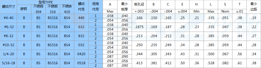 不銹鋼密封螺母柱