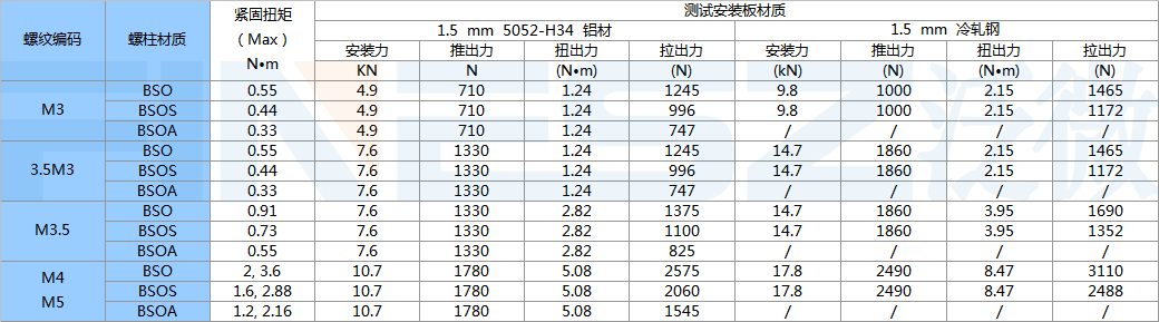 BSO,BSOS,BSO4,BSOA壓鉚螺柱標準