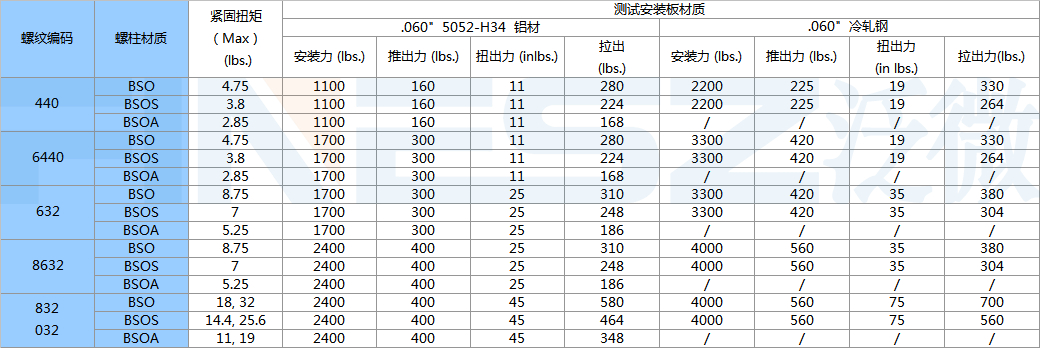 BSO,BSOS,BSO4,BSOA壓鉚螺柱標準