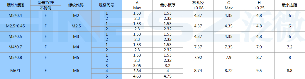 片型螺母規格表