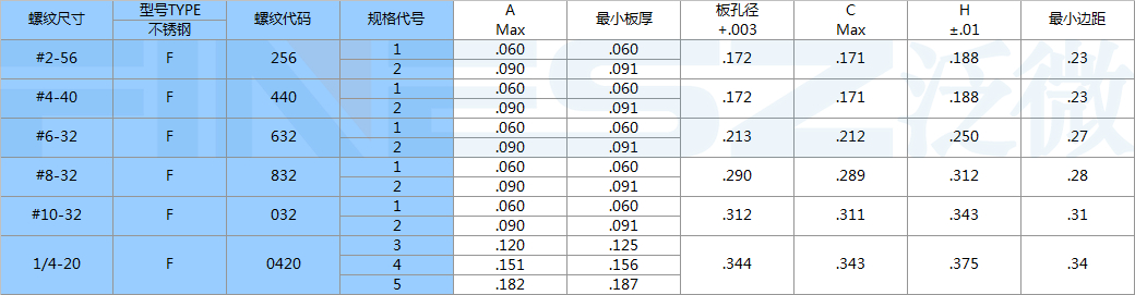 片型螺母標準