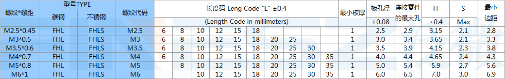 FHL壓鉚螺釘規格