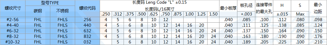 FHL壓鉚螺釘標準