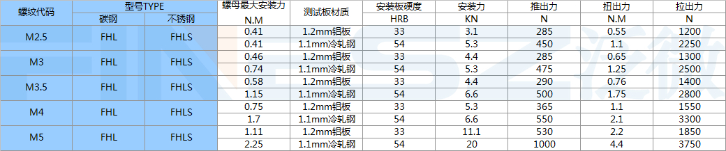 FHL壓鉚螺釘標準