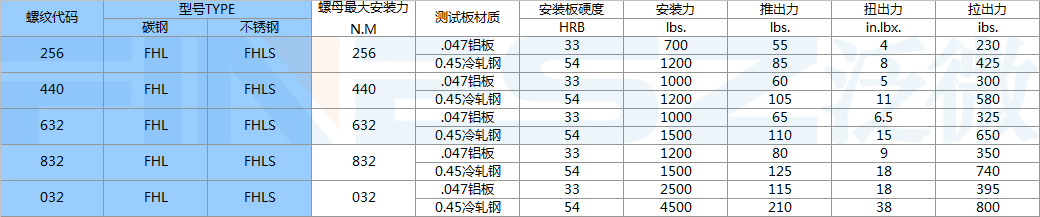 美制輕型壓鉚螺釘FHLS