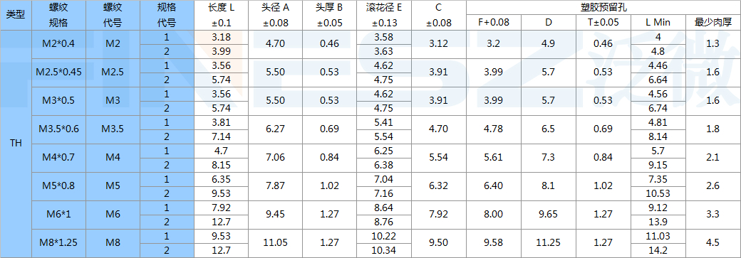 TH錐形熱熔螺母標(biāo)準(zhǔn)