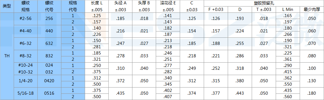 熱熔螺母的塑膠開(kāi)孔尺寸