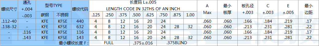 KFE標準