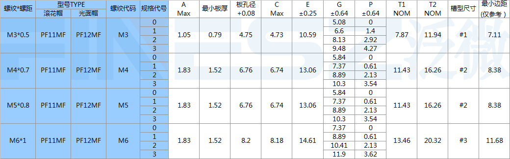 松不脫螺釘標準