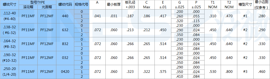 美制松不脫螺釘規格