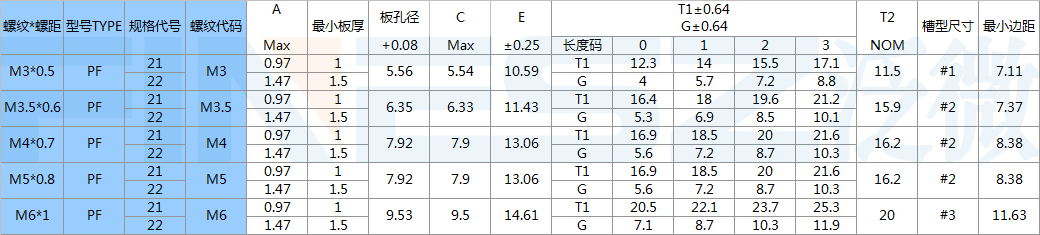 面板螺釘