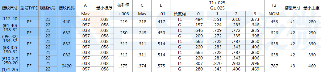 面板螺絲