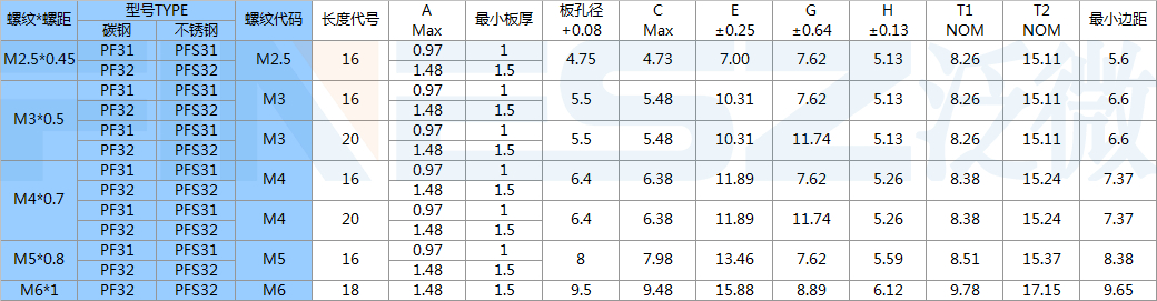 彈簧螺絲