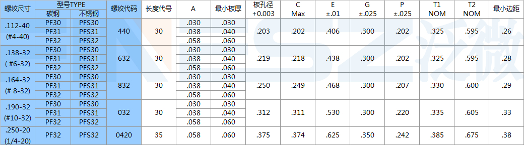 不銹鋼彈簧螺釘