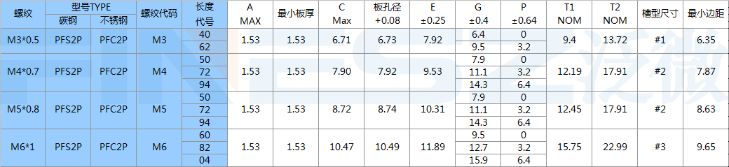 PFC2P