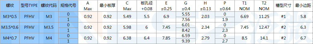 PFHV規格