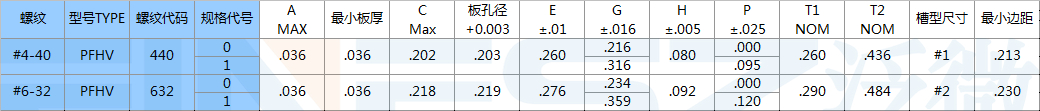 PFHV壓鉚組合螺絲標準