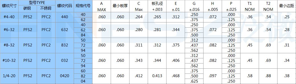 不脫出螺釘規格