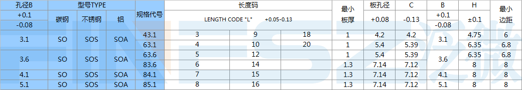 無螺紋壓鉚螺柱規格