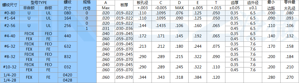 微空間壓鉚螺母FEOX U UL