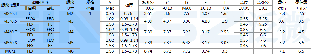 微空間鉚螺母FE FEO FEOX U UL