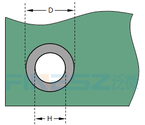 PCB貼片螺母的焊盤