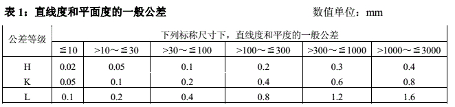 平面度和直線度的一般公差