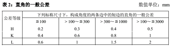 垂直度的一般公差