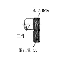 尖端縮進(jìn)壓花樣式