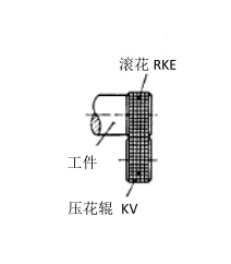 壓花RKE