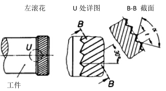 RBL斜紋壓花標(biāo)準(zhǔn)