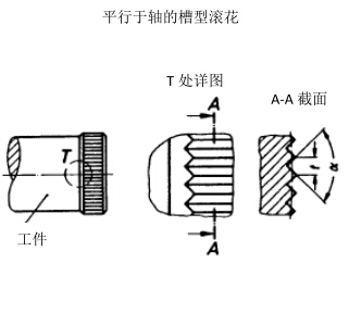 RAA直紋壓花標(biāo)準(zhǔn)