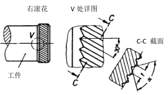 RBR右斜壓花標(biāo)準(zhǔn)